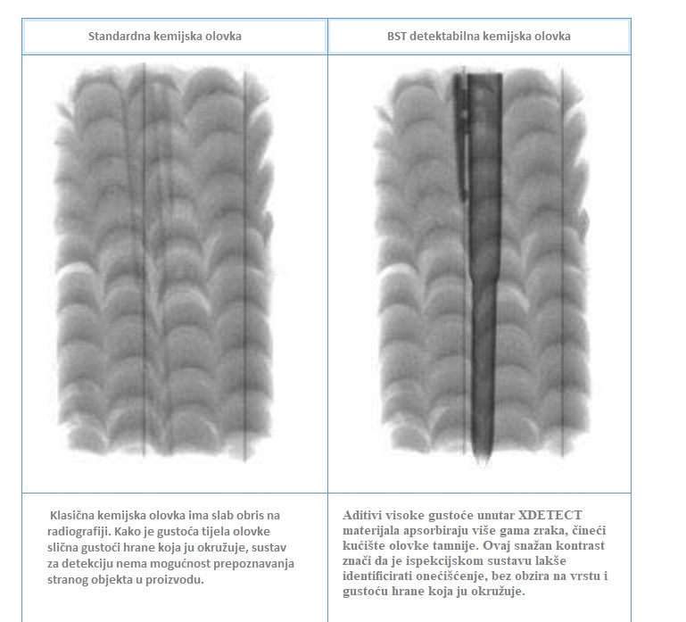 detektabilni izdelki